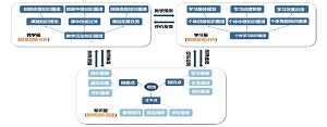 基于CBE-CDIO理念的混合式药物分析实验课程教学改革<sup>*</sup>