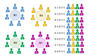 以培养科研兴趣和科研能力为目标的新生研讨课:经典化学论文赏析<sup>*</sup>