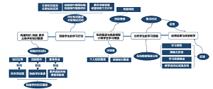 基于知识图谱的学生学习增值评价模式构建及应用<sup>*</sup>