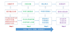 科研成果与先进技术融入本科环境化学课程教学<sup>*</sup>——水环境中污染物与颗粒物的吸附作用