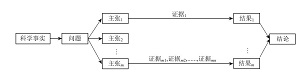 科学解释与科学论证在高中化学教科书中的呈现方式研究<sup>*</sup>