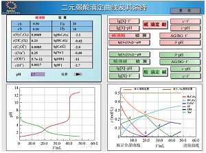 二元弱酸中和滴定软件辅助的教学研究与实践<sup>*</sup>