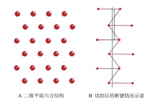 利用简化模型深度解析中国化学奥林匹克竞赛(决赛)理论试题<sup>*</sup>