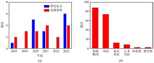 “化学与交叉学科”课程建设实践<sup>*</sup>
