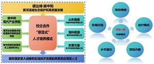突出应用特色的化学类开放创新实验课程项目式教学创新模式<sup>*</sup>