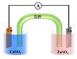 电化学原理与酸碱性介质对氧化还原反应的影响<sup>*</sup>——原电池和电解池实验的改进
