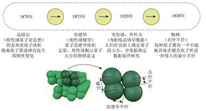 基于原子的电子组态再构元素周期律<sup>*</sup>