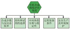 基于化学史的任务驱动式有机化学教学——探秘布洛芬