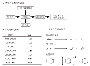 高考试题情境与化学模型运用的匹配性研究<sup>*</sup>