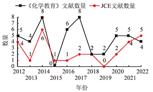 国内外化学键教学研究进展<sup>*</sup>——中美化学教育期刊文献对比研究