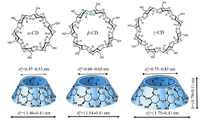 单取代<i>β</i>-环糊精衍生物的制备综合实验设计<sup>*</sup>