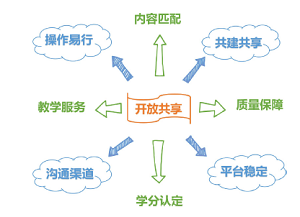 强化虚拟仿真实验教学课程内涵的举措及课程评价<sup>*</sup>