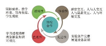 “双减”背景下馆校合作教学活动开发研究<sup>*</sup>——缓解水资源危机