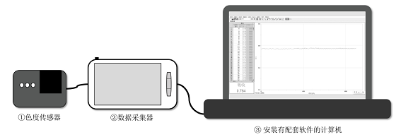 基于真实情境和问题导向的拓展课教学<sup>*</sup>——探究影响苹果汁褐变反应速率的因素