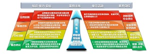 物理化学“胶体分散系统”的项目式教学实践<sup>*</sup>