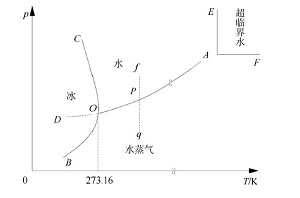 用数学思维化解相平衡章节克拉贝隆方程教学中的瓶颈