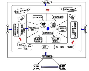 专业认证背景下化学师范生教育实践课教学改革<sup>*</sup>