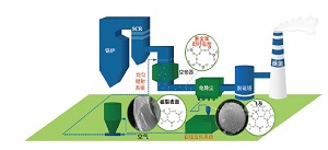 行业特色型高校分析测试中心的校企共建探索<sup>*</sup>——华北电力大学