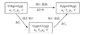 绝热定容反应器中燃烧反应系统状态变化与焓变的讨论<sup>*</sup>