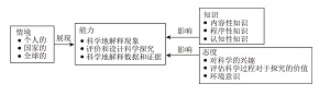 科学教育视角下学生科学身份认同的价值内涵与培养路径<sup>*</sup>——基于PISA 2025科学测评框架