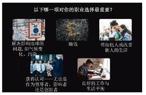 指向职业启蒙的化学教育实践<sup>*</sup>——英国国家职业周化学职业板块简介