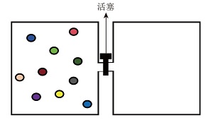 数学方法用于解决高中化学问题的实例研究<sup>*</sup>