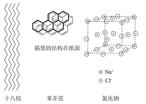 学科理解:比较分子晶体熔点应综合考虑熔化焓变和熔化熵变<sup>*</sup>