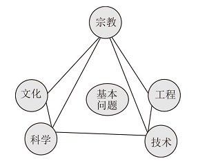 基于整本书阅读的化学教育资源开发与利用——《了不起的面包:面包6 000年神圣与日常的历史》