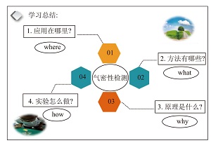 核心素养导向下的“化学实验技能”复习课教学<sup>*</sup>——装置气密性检查