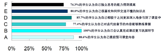 同伴教学法在有机化学教学中的应用<sup>*</sup>——“卤代烃 金属有机化合物”教学设计与实践