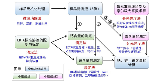 大学公共化学实验的兴趣导向与教学管理<sup>*</sup>
