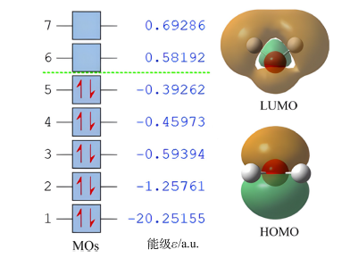 打开计算机程序求解Hartree-Fock-Roothaan方程的黑箱<sup>*</sup>——H<sub>2</sub>O分子单点能计算
