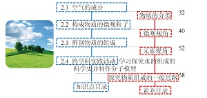 深度融合化学观念问题解决实验探究科学思维——科粤版初中化学新教材的编写特点