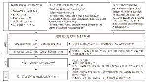 STEM教育对学生批判性思维培养效果的影响<sup>*</sup>——国内外31项实证研究的元分析