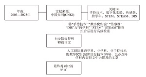 手持技术在跨学科教学中的应用进展研究及建议<sup>*</sup>
