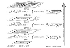 基于结构化学习历程培养化学系统思维的策略<sup>*</sup>