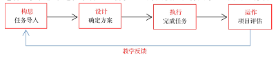 Aspen Plus模拟软件与Aloha软件在化工安全设计中的教学应用<sup>*</sup>——基于CDIO模式