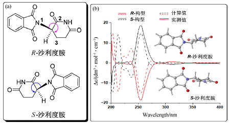 基于计算化学的可视化教学:手性及立体异构现象<sup>*</sup>