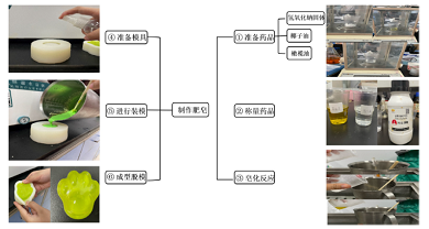 STEAM理念下中国传统工艺与化学的融合探索:传统面妆