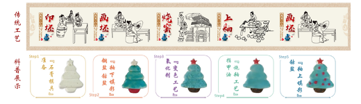 烟雨化青瓷——瓷器釉色变化解读与展示