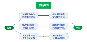 绿色化学理念下基于雨课堂和BOPPPS混合教学模式的教学设计<sup>*</sup>——甲醇燃料电池