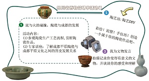 基于博物馆资源的高中化学作业设计<sup>*</sup>——硅酸盐材料