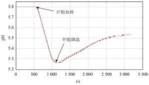 氯化铝与乙酸钠溶液混合的离子行为<sup>*</sup>——基于认知冲突的科学探究与证据推理