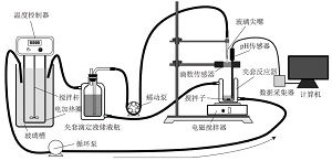 碳酸钠与盐酸分步反应pH曲线误差探究<sup>*</sup>