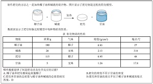 国家青少年科学素养测评项目的国际比较与经验借鉴——美国、澳大利亚和新西兰
