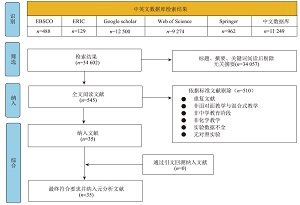 中学化学混合式教学的有效性研究<sup>*</sup>——对国内外75项研究结果的元分析