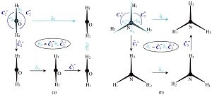 让学生经历知识形成过程的教学设计<sup>*</sup>——分子的对称性
