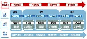 中医药文化融入无机化学及化学分析课程教学改革<sup>*</sup>