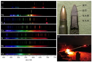 手持技术数字化实验教学:运用DIY光谱仪解析焰色反应<sup>*</sup>
