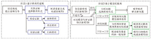 基于模型的推理教学模式构建及其在化学教学中的应用<sup>*</sup>